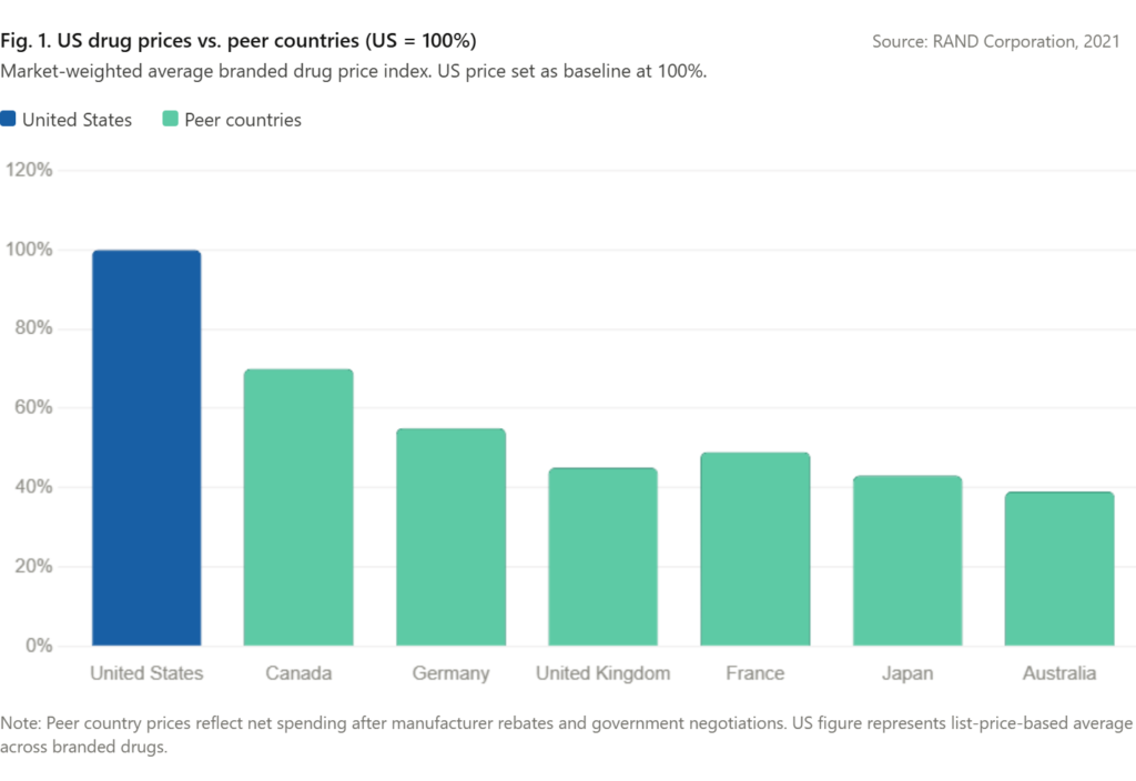 The Federal Policy Push in 2025 and 2026